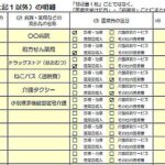 医療費の明細を記入する用紙の一部の画像