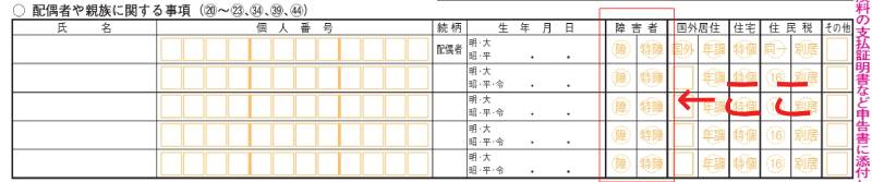 令和6年度の確定申告用紙の一部の画像(扶養する側)