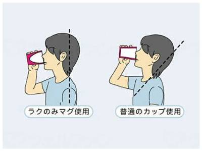 ラクのみマグ(商品名)を使用すると、頭を反らさずに飲めているところのイラスト