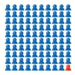 100人中99人が同じ色で、一人だけ違う色分けのイラスト