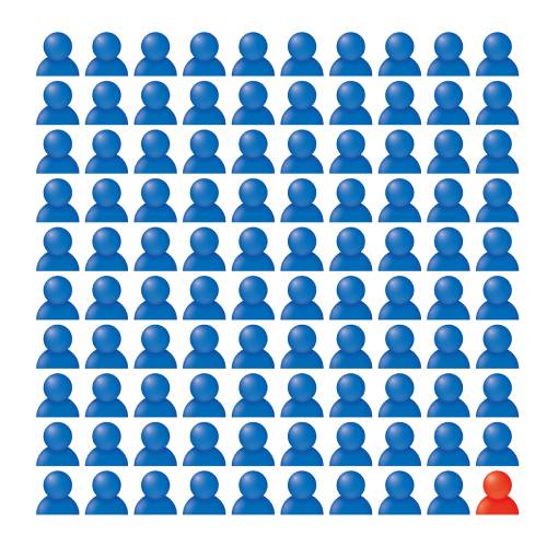 100人中99人が同じ色で、一人だけ違う色分けのイラスト